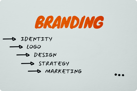 Branding and Logo Design explained in simple steps